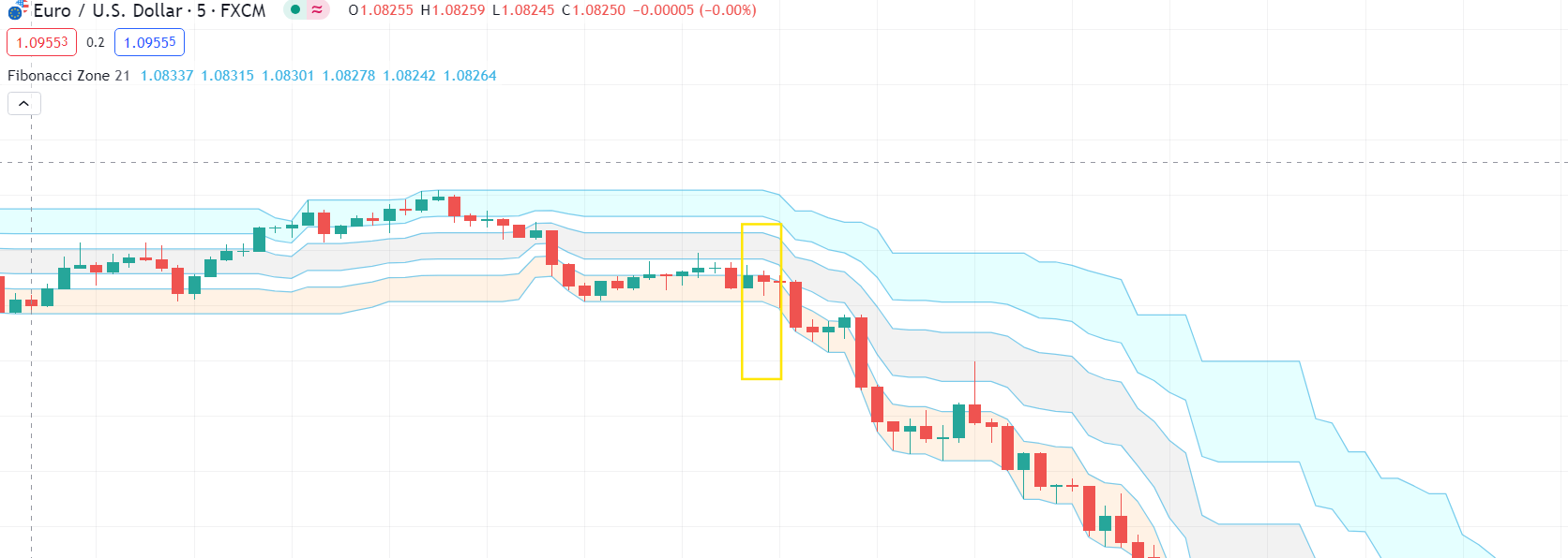 RSI (Relative Strength Index)